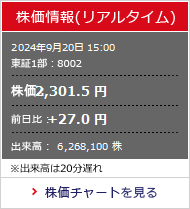 株価情報 Ir 投資家情報 丸紅株式会社