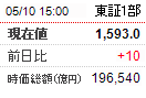 三菱 東京 ufj 銀行 株価