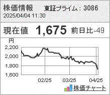 J フロント 株価